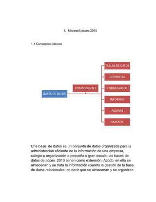 1. Microsoft acces 2010
1.1 Conceptos básicos
Una base de datos es un conjunto de datos organizada para la
administración eficiente de la información de una empresa,
colegio u organización a pequeña o gran escala; las bases de
datos de acces 2010 tienen como extensión. Accdb, en ella se
almacenan y se trata la información usando la gestión de la base
de datos relacionales; es decir que se almacenan y se organizan
BASES DE DATOS
TABLAS DE DATOS
CONSULTAS
FORMULARIOS
INFORMES
PAGINAS
MACROS
COMPONENTES
 
