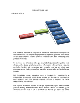 MICROSOFT ACCESS 2010
CONCEPTOS BASICOS
Las bases de datos es un conjunto de datos que están organizados para un
uso determinado y el conjunto de programas que permite gestionar estos datos
es lo que se denomina sistema gestor de bases de datos. Este está compuesto
por seis elementos.
Se compone con la tabla de datos que es un objeto que se define y utiliza para
almacenar los datos. Una tabla contiene información sobre un tema o asunto
particular, también eta compuesta por consultas que es un objeto que
proporciona una visión personal de los datos almacenados en las tablas ya
creadas
Los formularios están diseñados para la introducción, visualización y
modificación en los datos de las tablas, también se compone por informes que
está diseñado para dar formato calcular, imprimir y resumir los datos
seleccionados de una tabla
Las páginas de acceso o datos es un tipo especial de página web diseñada
para ver datos y trabajar con ellos desde internet o desde una intranet, y por
último los macros que es un es el objeto de Access que define de forma
 