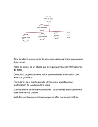 Base de datos: es un conjunto retos que está organizado paro un uso 
determinado 
Tabla de datos: es un objeto que sirve para almacenar informaciones 
de datos 
Consultas: proporciona una visión personal de la información que 
tenemos guardada 
Formulario: es el diseño para la introducción, visualización y 
modificación de los datos de la tabla 
Marcos: define de forma estructurada las acciones del usuario en la 
base que hemos creado 
Módulos: contiene procedimientos personales que se decodifican 
 