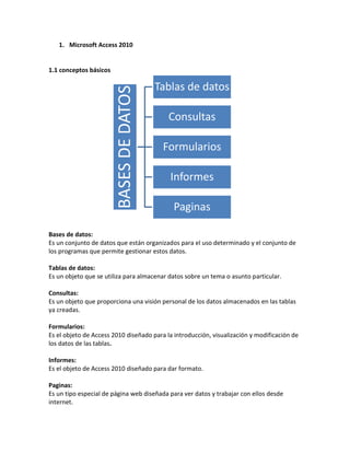 1. Microsoft Access 2010 
1.1 conceptos básicos 
BASES DE DATOS 
Tablas de datos 
Consultas 
Formularios 
Informes 
Paginas 
Bases de datos: 
Es un conjunto de datos que están organizados para el uso determinado y el conjunto de 
los programas que permite gestionar estos datos. 
Tablas de datos: 
Es un objeto que se utiliza para almacenar datos sobre un tema o asunto particular. 
Consultas: 
Es un objeto que proporciona una visión personal de los datos almacenados en las tablas 
ya creadas. 
Formularios: 
Es el objeto de Access 2010 diseñado para la introducción, visualización y modificación de 
los datos de las tablas. 
Informes: 
Es el objeto de Access 2010 diseñado para dar formato. 
Paginas: 
Es un tipo especial de página web diseñada para ver datos y trabajar con ellos desde 
internet. 
 