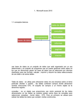 1. Microsoft acces 2010 
1.1 conceptos básicos 
bases de datos 
tabla de datos 
consultas 
formularios 
informes 
paginas 
macros 
componentes 
una base de datos es un conjunto de datos que está organizado por un uso 
determinado y el conjunto de programas que se puede gestionar estos datos en 
los que se denominan gestor de base de datos que se relacionan por informes 
diseñados para dar formato, calcular , imprimir y resumir los datos seleccionados 
de una tabla o de varias tablas . 
Tabla de datos : se utiliza para almacenar datos de una empresa sobre un tema 
particular clientes o pedido . las tablas contienen campos donde almacenan 
nombre direcciones ETC. Al conjunto de campos a un mismo objeto se le 
denomina registro. 
consultas : es un objeto que proporciona una visión personal de los datos 
almacenados en las tablas ya creados existen varios tipos de consultas para 
seleccionar, actualizar , borrar datos , ETC. Pero en principio se utilizan para 
extraer las tablas los datos que cumplen ciertas condiciones. 
 
