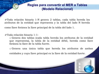 Reglas para convertir el MER a Tablas
                           (Modelo Relacional)


Toda relación binaria 1-N genera 2 tablas, cada tabla hereda los
atributos de la entidad que representa y la tabla del lado N hereda
como llave foránea la llave principal de la tabla del lado 1.

Toda relación binaria 1-1:
   o Genera dos tablas (cada tabla hereda los atributos de la entidad
   que representa), la tabla de la entidad débil, hereda como llave
   foránea la llave de la tabla fuerte.
    o Genera una única tabla que hereda los atributos de ambas
    entidades y cuya llave principal es la llave de la entidad fuerte.




                                                                      LOGO
                                                                www.themegallery.com
 