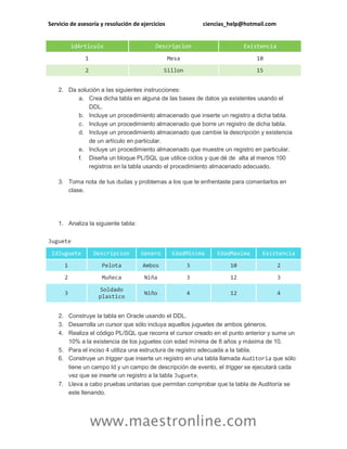 Servicio de asesoría y resolución de ejercicios ciencias_help@hotmail.com 
www.maestronline.com 
idArticulo Descripcion Existencia 
1 
Mesa 
10 2 Sillon 15 2. Da solución a las siguientes instrucciones: a. Crea dicha tabla en alguna de las bases de datos ya existentes usando el DDL. b. Incluye un procedimiento almacenado que inserte un registro a dicha tabla. c. Incluye un procedimiento almacenado que borre un registro de dicha tabla. d. Incluye un procedimiento almacenado que cambie la descripción y existencia de un artículo en particular. e. Incluye un procedimiento almacenado que muestre un registro en particular. f. Diseña un bloque PL/SQL que utilice ciclos y que dé de alta al menos 100 registros en la tabla usando el procedimiento almacenado adecuado. 3. Toma nota de tus dudas y problemas a los que te enfrentaste para comentarlos en clase. 
1. Analiza la siguiente tabla: 
Juguete IdJuguete Descripcion Genero EdadMinima EdadMaxima Existencia 1 Pelota Ambos 3 10 2 
2 
Muñeca 
Niña 
3 
12 
3 3 Soldado plastico Niño 4 12 4 2. Construye la tabla en Oracle usando el DDL. 3. Desarrolla un cursor que sólo incluya aquellos juguetes de ambos géneros. 4. Realiza el código PL/SQL que recorra el cursor creado en el punto anterior y sume un 10% a la existencia de los juguetes con edad mínima de 8 años y máxima de 10. 5. Para el inciso 4 utiliza una estructura de registro adecuada a la tabla. 6. Construye un trigger que inserte un registro en una tabla llamada Auditoria que sólo tiene un campo Id y un campo de descripción de evento, el trigger se ejecutará cada vez que se inserte un registro a la tabla Juguete. 7. Lleva a cabo pruebas unitarias que permitan comprobar que la tabla de Auditoría se este llenando.  