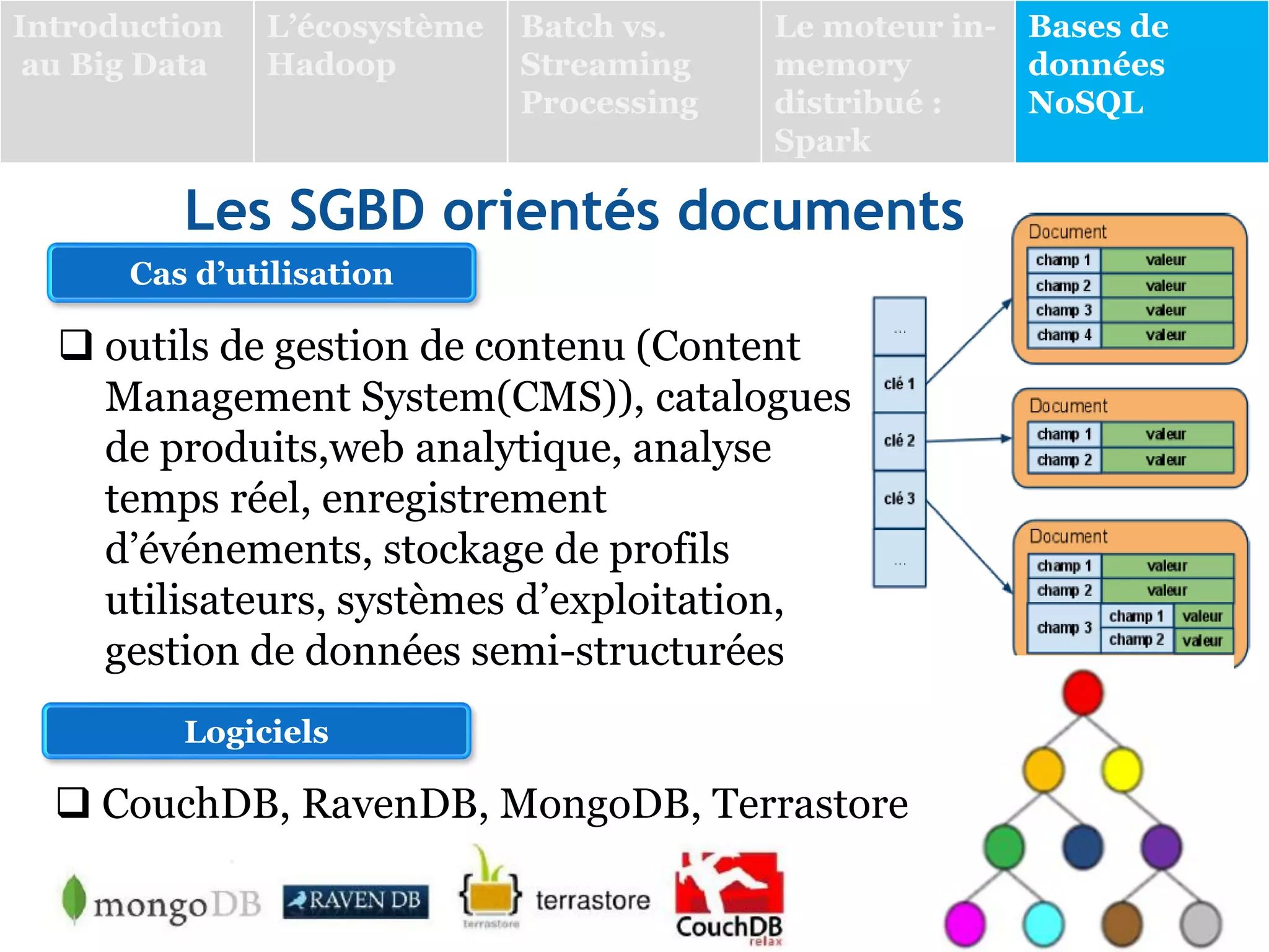  outils de gestion de contenu (Content
Management System(CMS)), catalogues
de produits,web analytique, analyse
temps réel, enregistrement
d’événements, stockage de profils
utilisateurs, systèmes d’exploitation,
gestion de données semi-structurées
Cas d’utilisation
Logiciels
 CouchDB, RavenDB, MongoDB, Terrastore
Introduction
au Big Data
L’écosystème
Hadoop
Batch vs.
Streaming
Processing
Le moteur in-
memory
distribué :
Spark
Bases de
données
NoSQL
Les SGBD orientés documents
 