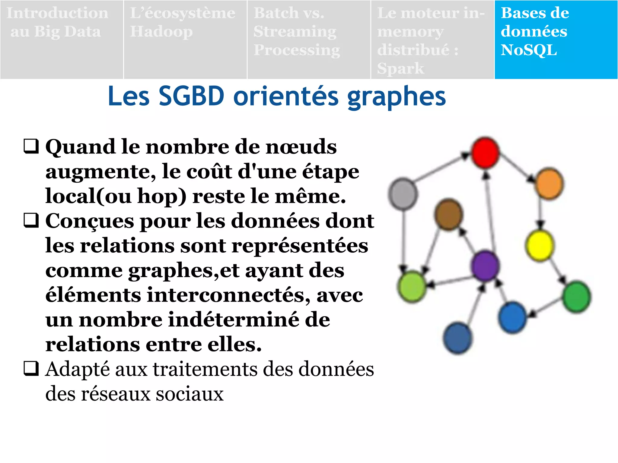 Les SGBD orientés graphes
 Quand le nombre de nœuds
augmente, le coût d'une étape
local(ou hop) reste le même.
 Conçues pour les données dont
les relations sont représentées
comme graphes,et ayant des
éléments interconnectés, avec
un nombre indéterminé de
relations entre elles.
 Adapté aux traitements des données
des réseaux sociaux
Introduction
au Big Data
L’écosystème
Hadoop
Batch vs.
Streaming
Processing
Le moteur in-
memory
distribué :
Spark
Bases de
données
NoSQL
 