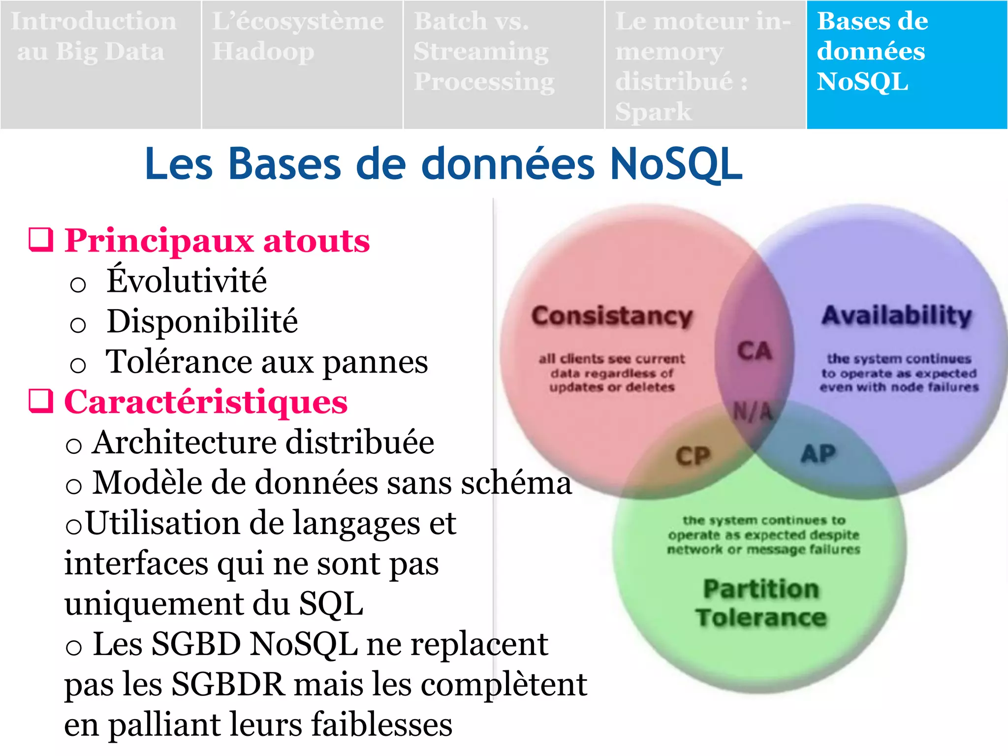 Les Bases de données NoSQL
 Principaux atouts
o Évolutivité
o Disponibilité
o Tolérance aux pannes
 Caractéristiques
o Architecture distribuée
o Modèle de données sans schéma
oUtilisation de langages et
interfaces qui ne sont pas
uniquement du SQL
o Les SGBD NoSQL ne replacent
pas les SGBDR mais les complètent
en palliant leurs faiblesses
Introduction
au Big Data
L’écosystème
Hadoop
Batch vs.
Streaming
Processing
Le moteur in-
memory
distribué :
Spark
Bases de
données
NoSQL
 