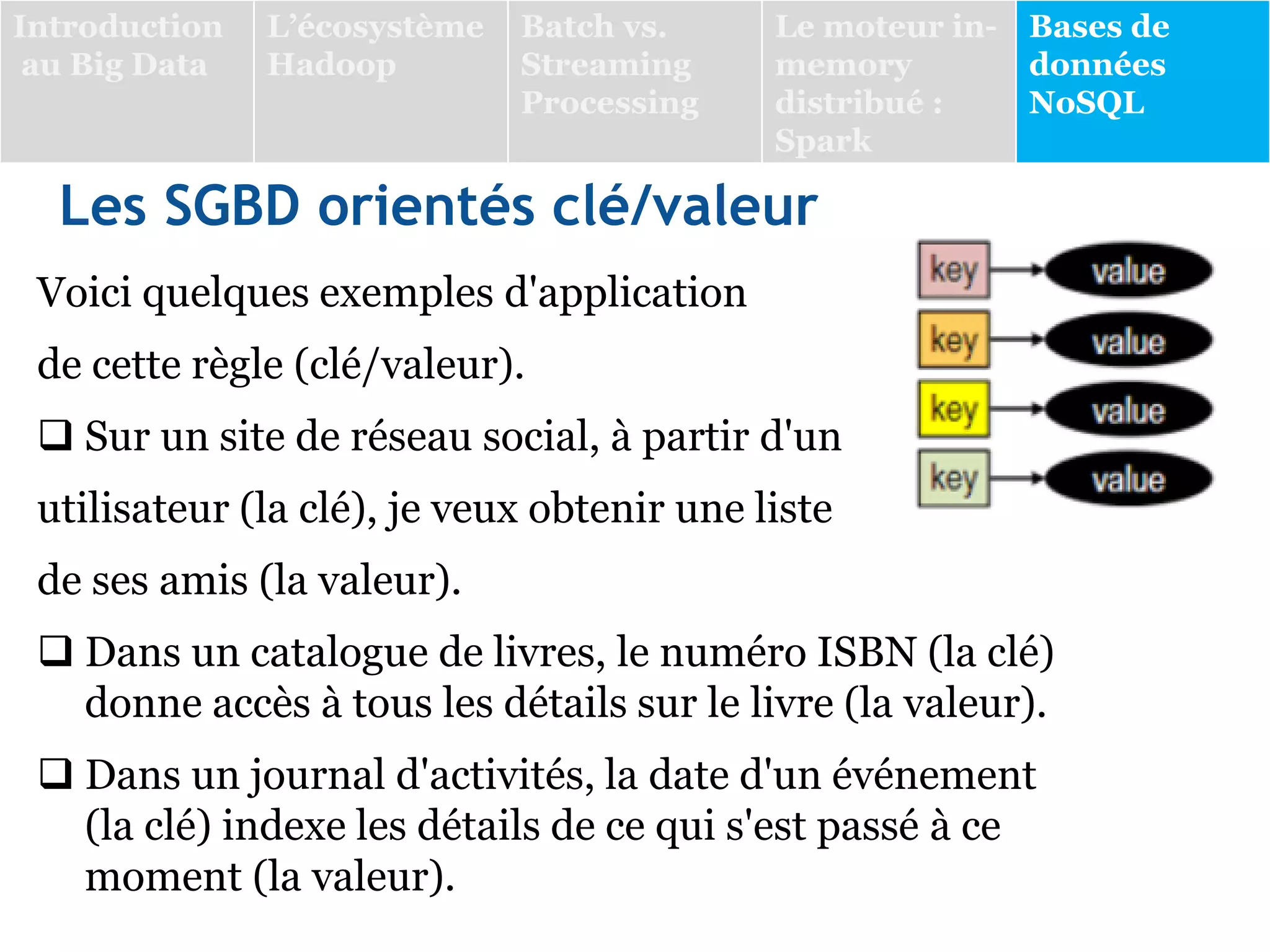 Les SGBD orientés clé/valeur
Voici quelques exemples d'application
de cette règle (clé/valeur).
 Sur un site de réseau social, à partir d'un
utilisateur (la clé), je veux obtenir une liste
de ses amis (la valeur).
 Dans un catalogue de livres, le numéro ISBN (la clé)
donne accès à tous les détails sur le livre (la valeur).
 Dans un journal d'activités, la date d'un événement
(la clé) indexe les détails de ce qui s'est passé à ce
moment (la valeur).
Introduction
au Big Data
L’écosystème
Hadoop
Batch vs.
Streaming
Processing
Le moteur in-
memory
distribué :
Spark
Bases de
données
NoSQL
 