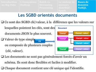  Ce sont des SGBD clé/valeur, à la différence que les valeurs sur
lesquelles pointent les clés, sont des
documents JSON le plus souvent.
 Valeur de type simple
ou composée de plusieurs couples
(clé, valeur).
 Les documents ne sont pas généralement forcés d'avoir un
schéma. Ils sont donc flexibles et faciles à modifier.
 Chaque document contient une clé unique qui l'identifie.
Les SGBD orientés documents
Introduction
au Big Data
L’écosystème
Hadoop
Batch vs.
Streaming
Processing
Le moteur in-
memory
distribué :
Spark
Bases de
données
NoSQL
 
