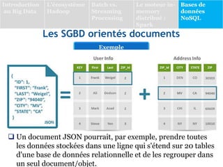 Les SGBD orientés documents
Exemple
 Un document JSON pourrait, par exemple, prendre toutes
les données stockées dans une ligne qui s'étend sur 20 tables
d'une base de données relationnelle et de les regrouper dans
un seul document/objet.
Introduction
au Big Data
L’écosystème
Hadoop
Batch vs.
Streaming
Processing
Le moteur in-
memory
distribué :
Spark
Bases de
données
NoSQL
 