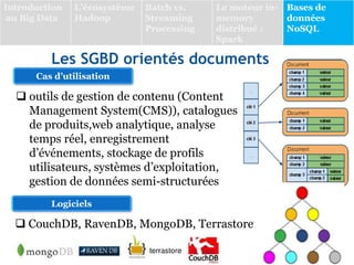 outils de gestion de contenu (Content
Management System(CMS)), catalogues
de produits,web analytique, analyse
temps réel, enregistrement
d’événements, stockage de profils
utilisateurs, systèmes d’exploitation,
gestion de données semi-structurées
Cas d’utilisation
Logiciels
 CouchDB, RavenDB, MongoDB, Terrastore
Introduction
au Big Data
L’écosystème
Hadoop
Batch vs.
Streaming
Processing
Le moteur in-
memory
distribué :
Spark
Bases de
données
NoSQL
Les SGBD orientés documents
 