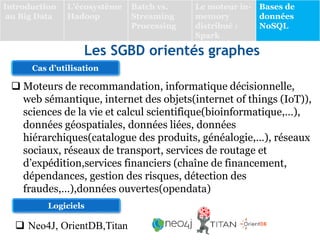 Les SGBD orientés graphes
 Moteurs de recommandation, informatique décisionnelle,
web sémantique, internet des objets(internet of things (IoT)),
sciences de la vie et calcul scientifique(bioinformatique,…),
données géospatiales, données liées, données
hiérarchiques(catalogue des produits, généalogie,…), réseaux
sociaux, réseaux de transport, services de routage et
d’expédition,services financiers (chaîne de financement,
dépendances, gestion des risques, détection des
fraudes,…),données ouvertes(opendata)
Cas d’utilisation
Logiciels
 Neo4J, OrientDB,Titan
Introduction
au Big Data
L’écosystème
Hadoop
Batch vs.
Streaming
Processing
Le moteur in-
memory
distribué :
Spark
Bases de
données
NoSQL
 