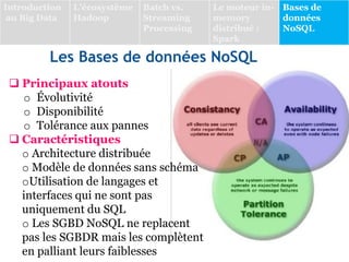 Les Bases de données NoSQL
 Principaux atouts
o Évolutivité
o Disponibilité
o Tolérance aux pannes
 Caractéristiques
o Architecture distribuée
o Modèle de données sans schéma
oUtilisation de langages et
interfaces qui ne sont pas
uniquement du SQL
o Les SGBD NoSQL ne replacent
pas les SGBDR mais les complètent
en palliant leurs faiblesses
Introduction
au Big Data
L’écosystème
Hadoop
Batch vs.
Streaming
Processing
Le moteur in-
memory
distribué :
Spark
Bases de
données
NoSQL
 