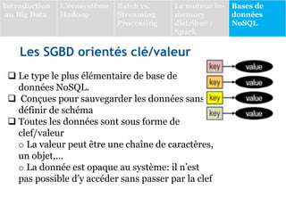 Les SGBD orientés clé/valeur
 Le type le plus élémentaire de base de
données NoSQL.
 Conçues pour sauvegarder les données sans
définir de schéma
 Toutes les données sont sous forme de
clef/valeur
o La valeur peut être une chaîne de caractères,
un objet,…
o La donnée est opaque au système: il n’est
pas possible d’y accéder sans passer par la clef
Introduction
au Big Data
L’écosystème
Hadoop
Batch vs.
Streaming
Processing
Le moteur in-
memory
distribué :
Spark
Bases de
données
NoSQL
 