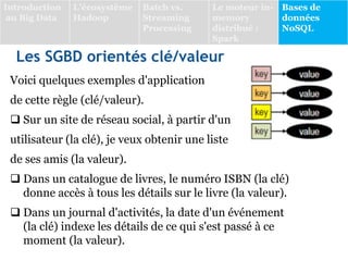 Les SGBD orientés clé/valeur
Voici quelques exemples d'application
de cette règle (clé/valeur).
 Sur un site de réseau social, à partir d'un
utilisateur (la clé), je veux obtenir une liste
de ses amis (la valeur).
 Dans un catalogue de livres, le numéro ISBN (la clé)
donne accès à tous les détails sur le livre (la valeur).
 Dans un journal d'activités, la date d'un événement
(la clé) indexe les détails de ce qui s'est passé à ce
moment (la valeur).
Introduction
au Big Data
L’écosystème
Hadoop
Batch vs.
Streaming
Processing
Le moteur in-
memory
distribué :
Spark
Bases de
données
NoSQL
 