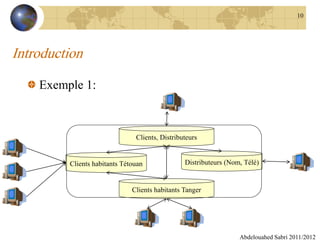 Introduction
Exemple 1:
Abdelouahed Sabri 2011/2012
10
Clients, Distributeurs
Clients habitants Tétouan
Clients habitants Tanger
Distributeurs (Nom, Télé)
 