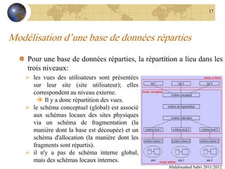 Modélisation d’une base de données réparties
Pour une base de données réparties, la répartition a lieu dans les
trois niveaux:
Abdelouahed Sabri 2011/2012
17
 les vues des utilisateurs sont présentées
sur leur site (site utilisateur); elles
correspondent au niveau externe.
 Il y a donc répartition des vues.
 le schéma conceptuel (global) est associé
aux schémas locaux des sites physiques
via un schéma de fragmentation (la
manière dont la base est découpée) et un
schéma d'allocation (la manière dont les
fragments sont répartis).
 il n'y a pas de schéma interne global,
mais des schémas locaux internes.
 