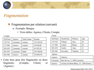 Fragmentation
Fragmentation par relation (suivant)
Exemple: Banque
• Trois tables: Agence, Clients, Compte
Abdelouahed Sabri 2011/2012
25
Compte
NoClient Agence TypeCompte Somme
174 723 Lausanne courant 123 345.89
177 498 Genève courant 34 564.00
201 639 Lausanne courant 45 102.50
201 639 Lausanne dépôt 325 100.00
203 446 Genève courant 274 882.95
Client
NoClient NomClient Prénom Age
174 723 Villard Jean 29
177 498 Cattell Blaise 38
201 639 Tesllis Alan 51
203 446 Kovalsky Validmir 36
Agence
Agence Adresse
Lausanne Rue du Lac, 3, 1002 Lausanne
Genève Avenue du Mont Blanc, 21, 1200 Genève
• Cette base peut être fragmentée en deux
fragments: {Compte, Client} et
{Agence}.
 