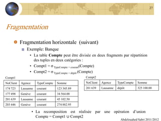 Fragmentation
Fragmentation horizontale (suivant)
Exemple: Banque
• La table Compte peut être divisée en deux fragments par répartition
des tuples en deux catégories :
• Compt1 = σ TypeCompte = courant(Compte)
• Compt2 = σ TypeCompte = dépôt (Compte)
Abdelouahed Sabri 2011/2012
27
Compt1
NoClient Agence TypeCompte Somme
174 723 Lausanne courant 123 345.89
177 498 Genève courant 34 564.00
201 639 Lausanne courant 45 102.50
203 446 Genève courant 274 882.95
Compt2
NoClient Agence TypeCompte Somme
201 639 Lausanne dépôt 325 100.00
• La recomposition est réalisée par une opération d’union
Compte = Compt1 ∪ Compt2
 