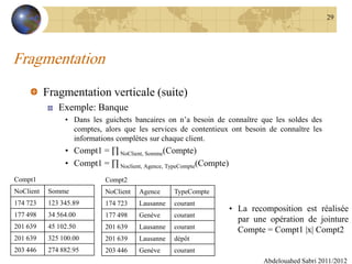 Fragmentation
Fragmentation verticale (suite)
Exemple: Banque
• Dans les guichets bancaires on n’a besoin de connaître que les soldes des
comptes, alors que les services de contentieux ont besoin de connaître les
informations complètes sur chaque client.
• Compt1 = ∏ NoClient, Somme(Compte)
• Compt1 = ∏ Noclient, Agence, TypeCompte(Compte)
Abdelouahed Sabri 2011/2012
29
Compt1
NoClient Somme
174 723 123 345.89
177 498 34 564.00
201 639 45 102.50
201 639 325 100.00
203 446 274 882.95
Compt2
NoClient Agence TypeCompte
174 723 Lausanne courant
177 498 Genève courant
201 639 Lausanne courant
201 639 Lausanne dépôt
203 446 Genève courant
• La recomposition est réalisée
par une opération de jointure
Compte = Compt1 |x| Compt2
 