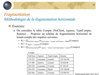 Fragmentation
Méthodologie de la fragmentation horizontale
Exercice:
On considère la table Compte (NoClient, Agence, TypeCompte,
Somme) . Proposer un schéma de fragmentation horizontal en
tenant compte des requêtes suivantes
• R1 = ∏ NoClient, Agence (σTypeCompte = 'courant' and Somme > 100000(Compte))
• R2 = σ Agence = 'Lausanne’(Compte)
• R3 = ∏ NoClient, Somme(σ Agence = ' Genève’ and TypeCompte = 'courant' (Compte))
Abdelouahed Sabri 2011/2012
38
Compte
NoClient Agence TypeCompte Somme
174 723 Lausanne courant 123 345.89
177 498 Genève courant 34 564.00
201 639 Lausanne Courant 45 102.50
201 639 Lausanne Dépôt 325 100.00
203 446 Genève Courant 274 882.95
 