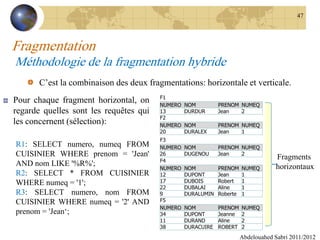 Fragmentation
Méthodologie de la fragmentation hybride
C’est la combinaison des deux fragmentations: horizontale et verticale.
Abdelouahed Sabri 2011/2012
47
F1
NUMERO NOM PRENOM NUMEQ
13 DURDUR Jean 2
F2
NUMERO NOM PRENOM NUMEQ
20 DURALEX Jean 1
F3
NUMERO NOM PRENOM NUMEQ
26 DUGENOU Jean 2
F4
NUMERO NOM PRENOM NUMEQ
12 DUPONT Jean 1
17 DUBOIS Robert 1
22 DUBALAI Aline 1
9 DURALUMIN Roberte 1
F5
NUMERO NOM PRENOM NUMEQ
34 DUPONT Jeanne 2
11 DURAND Aline 2
38 DURACUIRE ROBERT 2
Fragments
horizontaux
Pour chaque fragment horizontal, on
regarde quelles sont les requêtes qui
les concernent (sélection):
R1: SELECT numero, numeq FROM
CUISINIER WHERE prenom = 'Jean'
AND nom LIKE '%R%';
R2: SELECT * FROM CUISINIER
WHERE numeq = '1';
R3: SELECT numero, nom FROM
CUISINIER WHERE numeq = '2' AND
prenom = 'Jean‘;
 