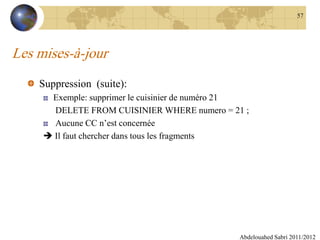 Les mises-à-jour
Suppression (suite):
Exemple: supprimer le cuisinier de numéro 21
DELETE FROM CUISINIER WHERE numero = 21 ;
Aucune CC n’est concernée
 Il faut chercher dans tous les fragments
Abdelouahed Sabri 2011/2012
57
 