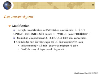 Les mises-à-jour
Modification:
Exemple : modification de l'affectation du cuisinier DUBOUT
UPDATE CUISINIER SET numeq = 1 WHERE nom = 'DUBOUT' ;
On utilise les conditions CC : CC3, CC4, CC5 sont concernées.
 On modifie puis on vérifie que les CC son toujours vérifiées:
• Puisque numeq = 1, il faut l’enlever du fragment F3 et F5
• On déplace alors le tuple dans le fragment 4.
Abdelouahed Sabri 2011/2012
58
 