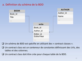 21
a. Définition du schéma de la BDD
❑ Un schéma de BDD est spécifie en utilisant des « contract classes ».
❑ Un contract class est un conteneur de constantes définissant des Urls, des
tables et des colonnes.
❑ Un contract class doit être crée pour chaque table de la BDD.
 