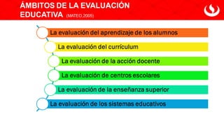 ÁMBITOS DE LA EVALUACIÓN
EDUCATIVA (MATEO,2005)
 