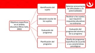Objetivos específicos
en el ámbito
educativo (Pérez Solís,
2002)
Identificación del
sujeto
Detectar precozmente
las dificultades y /o
potencialidades
Ubicación escolar de
los sujetos
Reubicar a los sujetos
que requieren
respuestas educativas
no ordinarias
Evaluación de
programas
Evaluación del
progreso del alumno y
de su programa
Planificación del
programa
Diseño de programas
específicos de acuerdo
a sus características
psicológicas
 