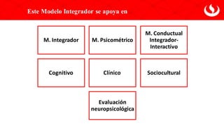 M. Integrador M. Psicométrico
M. Conductual
Integrador-
Interactivo
Cognitivo Clínico Sociocultural
Evaluación
neuropsicológica
Este Modelo Integrador se apoya en
 