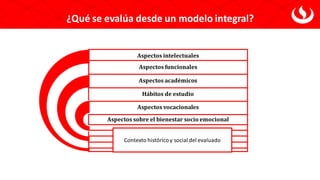 ¿Qué se evalúa desde un modelo integral?
Contexto históricoy social del evaluado
 