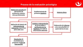 Proceso de la evaluación psicológica
Motivo de consulta por
derivación de
profesores,tutores,
otros profesionales
Establecimientode
primeras hipótesis
Historia clínica
Aplicación de batería de
instrumentosde
evaluación específicas
para cada caso
Análisis e interpretación
de las pruebas y
verificación de las
hipótesis con toda la
informaciónobtenida
Elaboración de informe
a los consultantes y a
quien derivo el caso
Devolución de
resultadospara
proponer el plan de
intervención
 