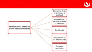 Consideraciones a tener en
cuenta al realizar el informe
Descriptivo desde
la fortaleza a la
debilidad
Comprensible,
evitar tecnicismos
y calificativos
Confidencial
Los rsultados no
son determinantes
Con valor
pronóstico
 