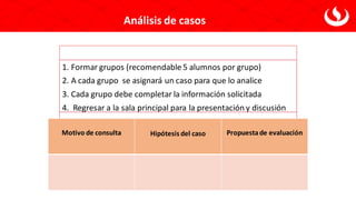 Análisis de casos
1. Formar grupos (recomendable 5 alumnos por grupo)
2. A cada grupo se asignará un caso para que lo analice
3. Cada grupo debe completar la información solicitada
4. Regresar a la sala principal para la presentación y discusión
Motivo de consulta Hipótesis del caso Propuestade evaluación
 