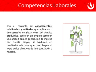 Competencias Laborales
Son el conjunto de conocimientos,
habilidades y actitudes que aplicadas o
demostradas en situaciones del ámbito
productivo, tanto en un empleo como en
una unidad para la generación de ingreso
por cuenta propia, se traducen en
resultados efectivos que contribuyen al
logro de los objetivos de la organización o
negocio.
 