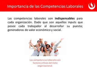 Importancia de las Competencias Laborales
Las competencias laborales son indispensables para
cada organización. Dado que son aquellos inputs que
posee cada trabajador al desarrollar su puesto;
generadoras de valor económico y social.
Las competenciaslaboralesson
factores críticos del éxito
organizacional.
 