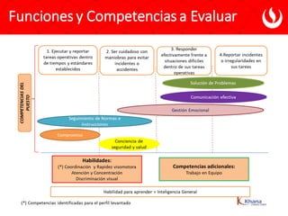 Funciones y Competencias a Evaluar
 