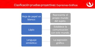 Hoja de papel en
blanco:
Representa el
propio mundo
del sujeto.
Lápiz:
Establece la
comunicación
con este mundo.
Lenguaje
simbólico:
La expresión
gráfica.
Clasificaciónpruebasproyectivas:Expresivas-Gráficas
 