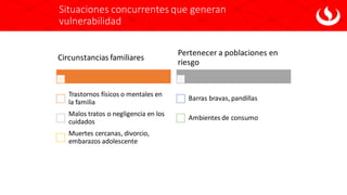 Situaciones concurrentes que generan
vulnerabilidad
Circunstancias familiares
Trastornos físicos o mentales en
la familia
Malos tratos o negligencia en los
cuidados
Muertes cercanas, divorcio,
embarazos adolescente
Pertenecer a poblaciones en
riesgo
Barras bravas, pandillas
Ambientes de consumo
 