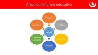 Áreas del informe educativo
Áreas
Conducta del
niño
Área
madurativa
Área intelectual
Aptitudes
escolares
Capacidad de
atención y
concentración
Área
socioemocional
 