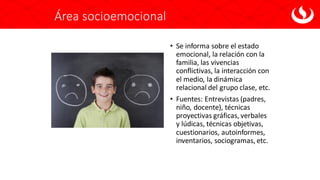 Área socioemocional
• Se informa sobre el estado
emocional, la relación con la
familia, las vivencias
conflictivas, la interacción con
el medio, la dinámica
relacional del grupo clase, etc.
• Fuentes: Entrevistas (padres,
niño, docente), técnicas
proyectivas gráficas, verbales
y lúdicas, técnicas objetivas,
cuestionarios, autoinformes,
inventarios, sociogramas, etc.
 