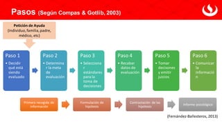 Pasos (Según Compas & Gotlib, 2003)
Paso 1
• Decidir
qué está
siendo
evaluado
Paso 2
• Determina
r la meta
de
evaluación
Paso 3
• Selecciona
r
estándares
para la
toma de
decisiones
Paso 4
• Recabar
datos de
evaluación
Paso 5
• Tomar
decisones
y emitir
juicios
Paso 6
• Comunicar
la
informació
n
Petición de Ayuda
(individuo,familia,padre,
médico, etc)
Primera recogida de
información
Formulación de
hipótesis
Contrastación de las
hipótesis
Informe psicológico
(Fernández-Ballesteros, 2013)
 