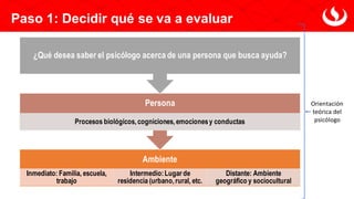 Paso 1: Decidir qué se va a evaluar
Ambiente
Inmediato: Familia, escuela,
trabajo
Intermedio:Lugar de
residencia (urbano,rural, etc.
Distante: Ambiente
geográfico y sociocultural
Persona
Procesos biológicos,cogniciones,emocionesy conductas
¿Qué desea saber el psicólogo acerca de una persona que busca ayuda?
Orientación
teórica del
psicólogo
 