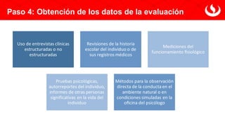 Paso 4: Obtención de los datos de la evaluación
Uso de entrevistas clínicas
estructuradas o no
estructuradas
Revisiones de la historia
escolar del individuo o de
sus registros médicos
Mediciones del
funcionamiento fisiológico
Pruebas psicológicas,
autorreportes del individuo,
informes de otras personas
significativas en la vida del
individuo
Métodos para la observación
directa de la conducta en el
ambiente natural o en
condiciones simuladas en la
oficina del psicólogo
 
