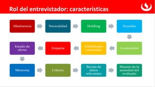 Rol del entrevistador: características
 