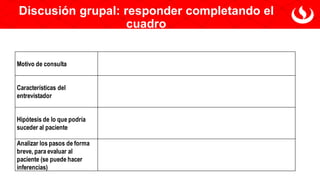 Motivo de consulta
Características del
entrevistador
Hipótesis de lo que podría
suceder al paciente
Analizar los pasos de forma
breve, para evaluar al
paciente (se puede hacer
inferencias)
Discusión grupal: responder completando el
cuadro
 