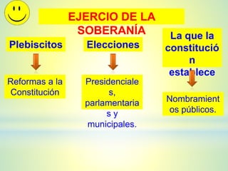 Bases de la institucionalidad | PPTX