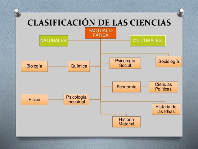 Bases del conocimiento cientifico