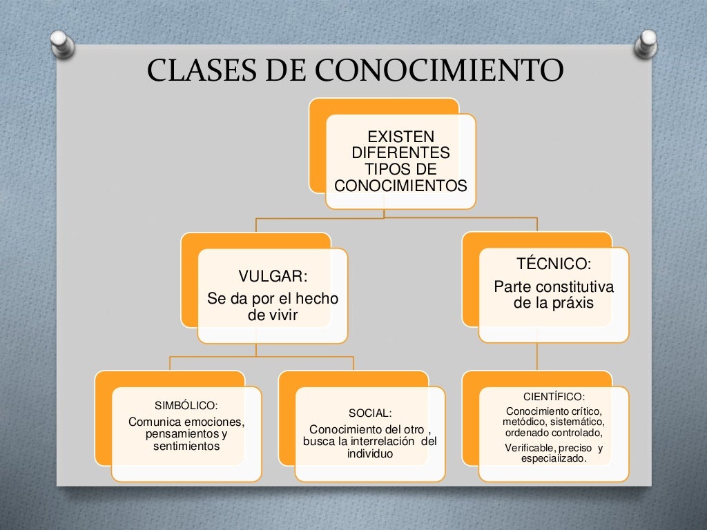 Bases del conocimiento cientifico